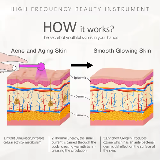 BeautyPro ™ Device for high-quality therapy 6 in 1